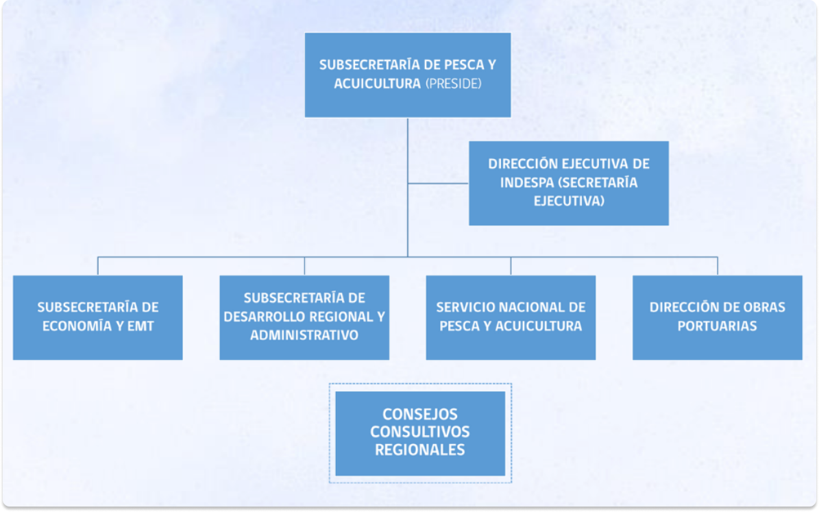 consejo-directivo